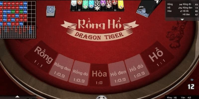 Luật chơi game rồng hổ